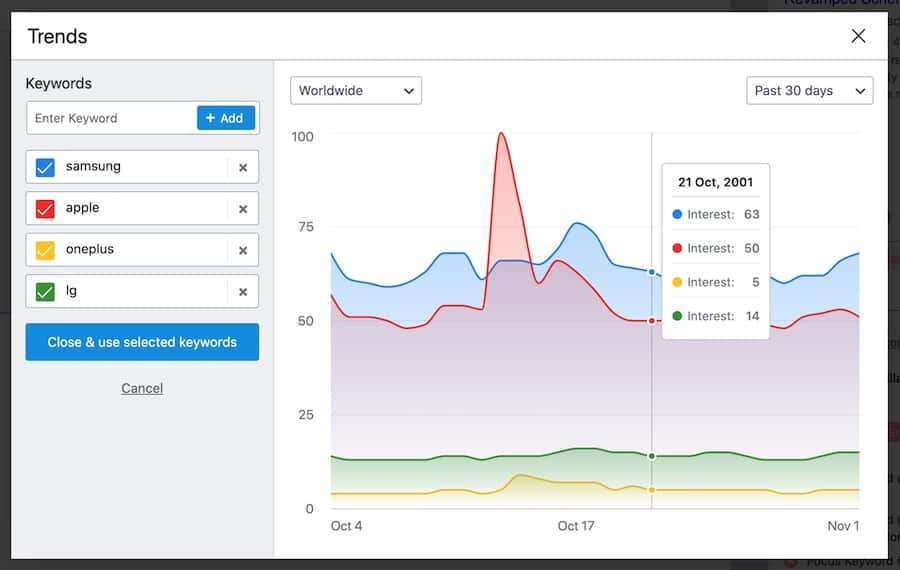 Rank Math SEO 100/100 điểm: Hướng dẫn toàn tập 7