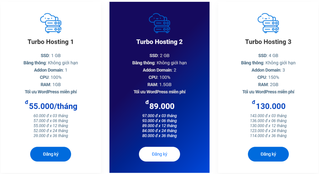 Turbo Cloud Hosting