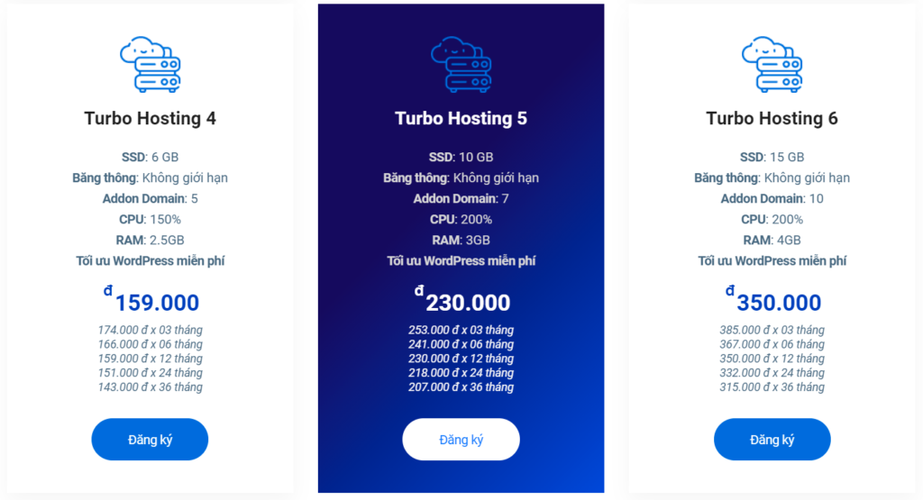 Mua Hosting Ở Đâu? Hướng Dẫn Lựa Chọn Hosting Tốt Nhất Cho Blog Mới 3