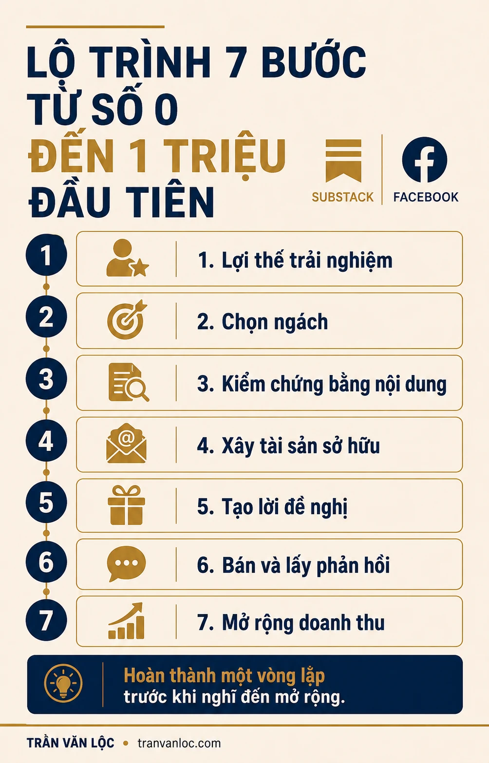 Kiếm 1 Triệu Đầu Tiên Từ Internet: Lộ Trình 7 Bước Nếu Tôi Bắt Đầu Lại 3 Lộ trình 7 bước kiếm thu nhập đầu tiên từ Internet