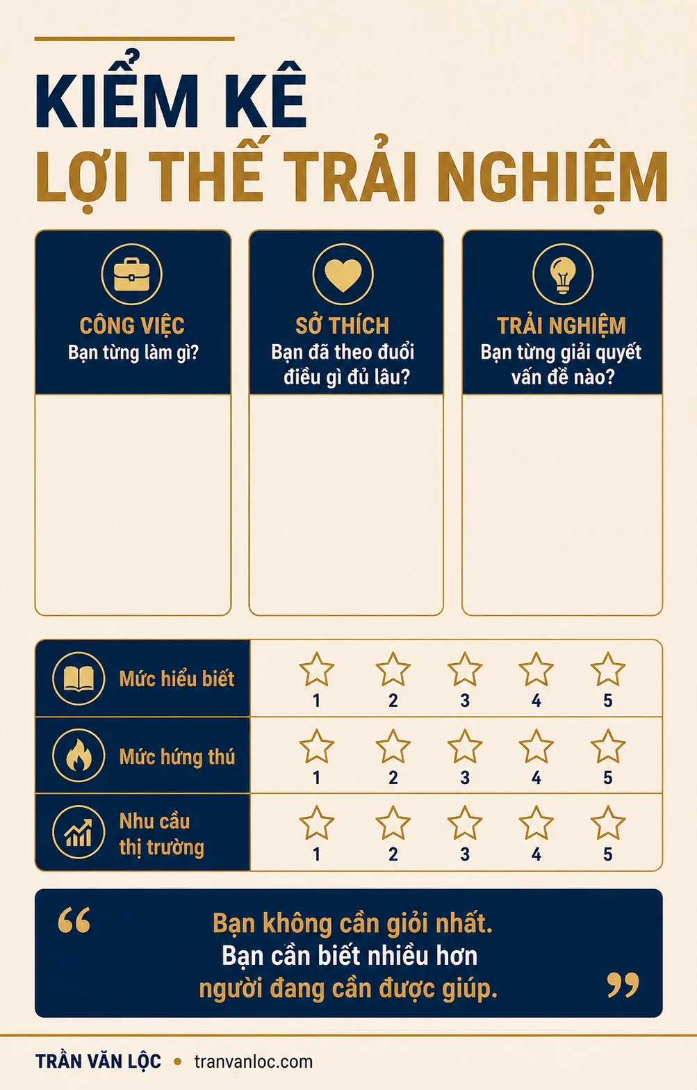 Kiếm 1 Triệu Đầu Tiên Từ Internet: Lộ Trình 7 Bước Nếu Tôi Bắt Đầu Lại 4 Bài tập kiểm kê lợi thế trải nghiệm cá nhân