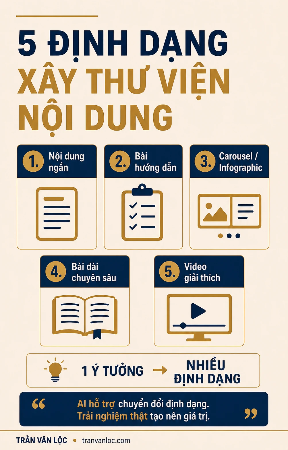 Kiếm 1 Triệu Đầu Tiên Từ Internet: Lộ Trình 7 Bước Nếu Tôi Bắt Đầu Lại 6 Năm định dạng nội dung để kiểm chứng nhu cầu