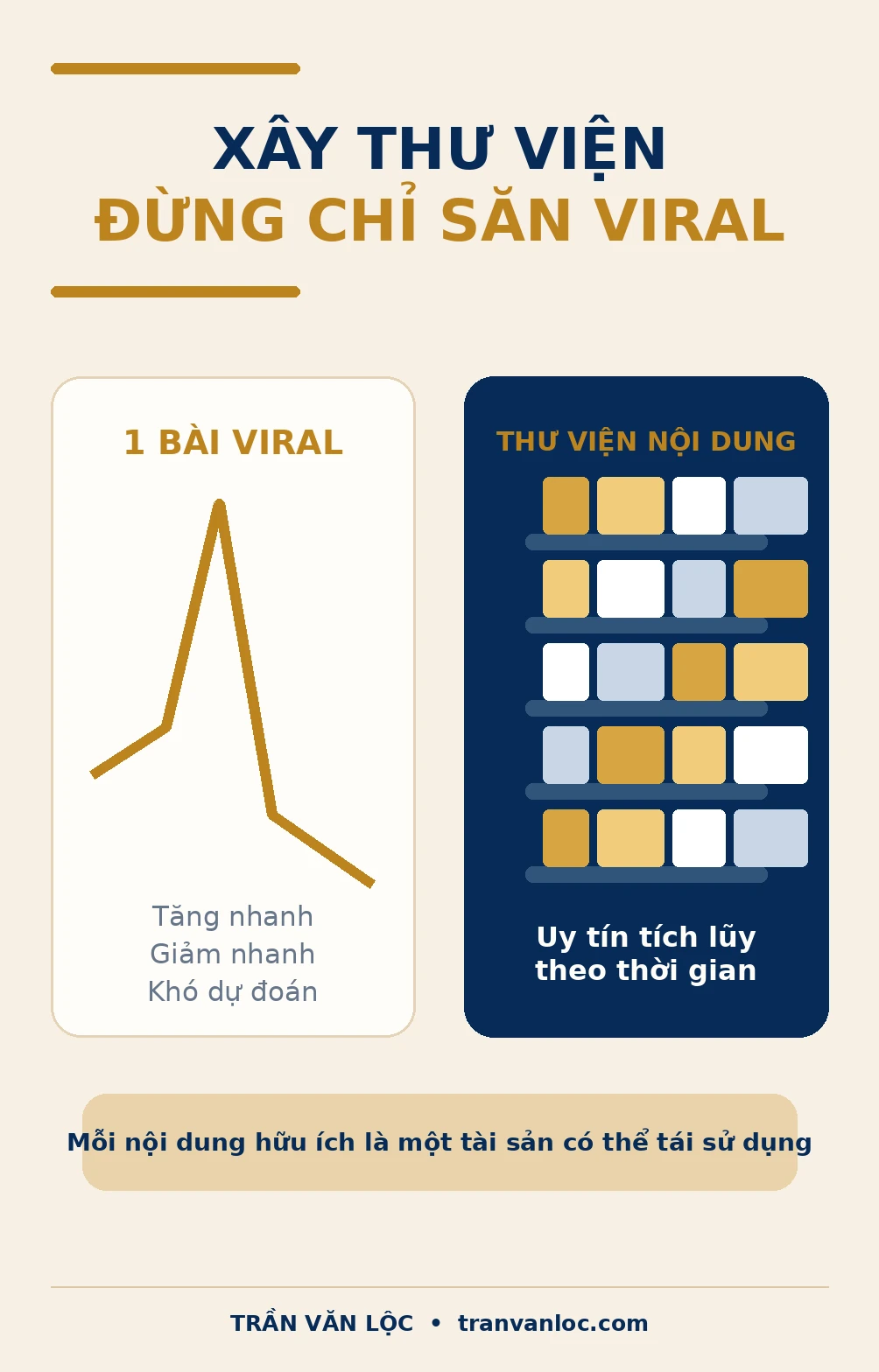 Kiếm 1 Triệu Đầu Tiên Từ Internet: Lộ Trình 7 Bước Nếu Tôi Bắt Đầu Lại 7 Xây thư viện nội dung thay vì chỉ săn bài viral