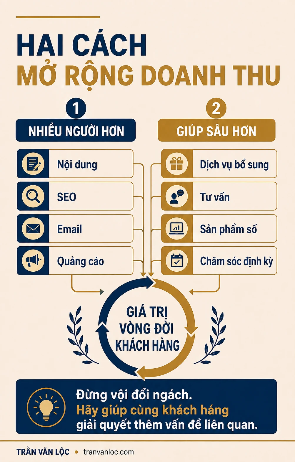 Kiếm 1 Triệu Đầu Tiên Từ Internet: Lộ Trình 7 Bước Nếu Tôi Bắt Đầu Lại 11 Hai cách mở rộng doanh thu từ chuyên môn