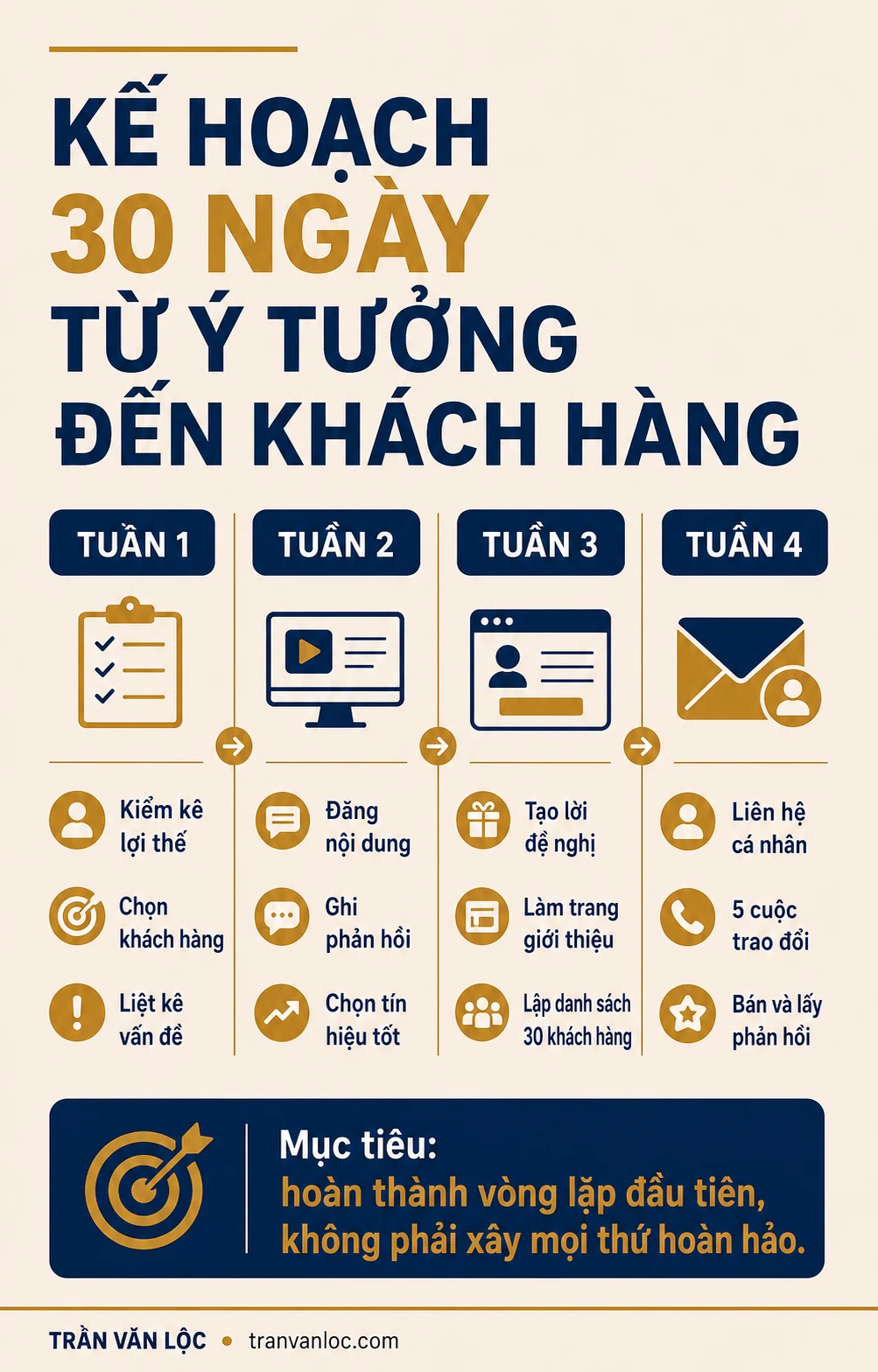 Kiếm 1 Triệu Đầu Tiên Từ Internet: Lộ Trình 7 Bước Nếu Tôi Bắt Đầu Lại 12 Kế hoạch hành động 30 ngày để kiếm thu nhập đầu tiên
